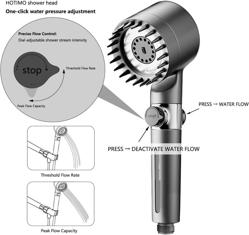 HOTIMO Filtered Shower Head with Handheld - High Pressure 3 Spray Modes Showerhead with Filters, 12 Replaceable Water Softener Filters for Hard Water | Ion Shower Drops Head with 75" Anti-Burst Hose - Image 4